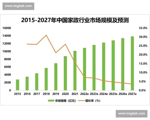 以市场反应为中心透视新政策落地后的行业走势变化增长与风险格局