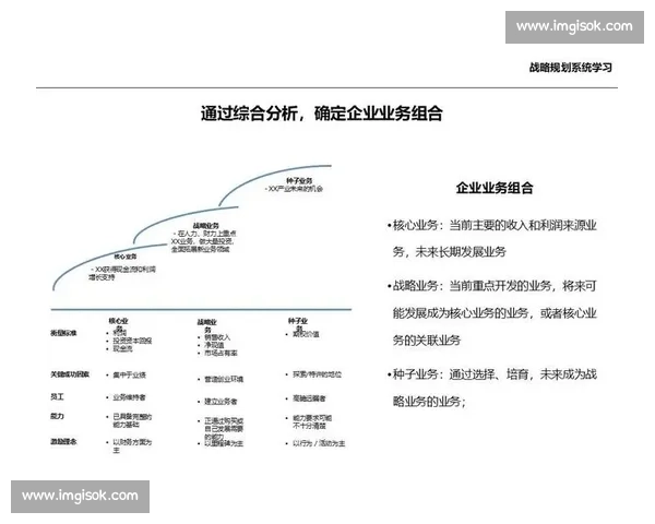 以商业价值为核心驱动企业增长的创新战略与落地路径解析方法论